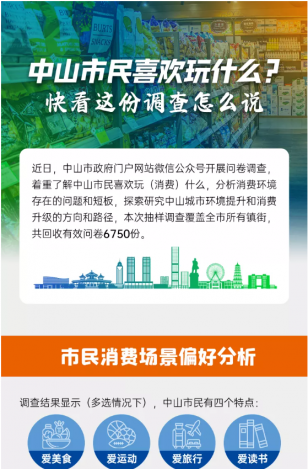 中山市民喜歡玩什么？快看這份調(diào)查怎么說