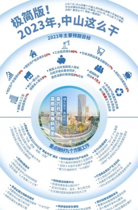 極簡版！2023年，中山這么干！