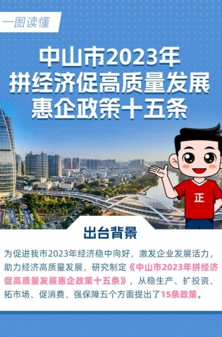 15條惠企政策！一圖讀懂→