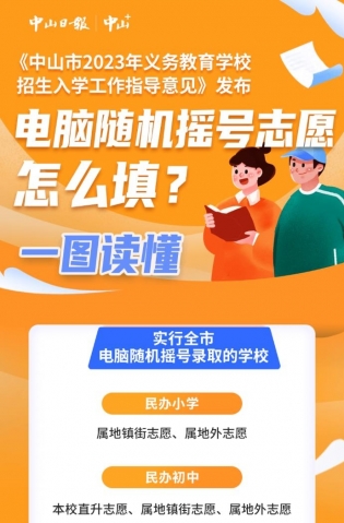一圖讀懂，全市電腦隨機搖號志愿這樣填